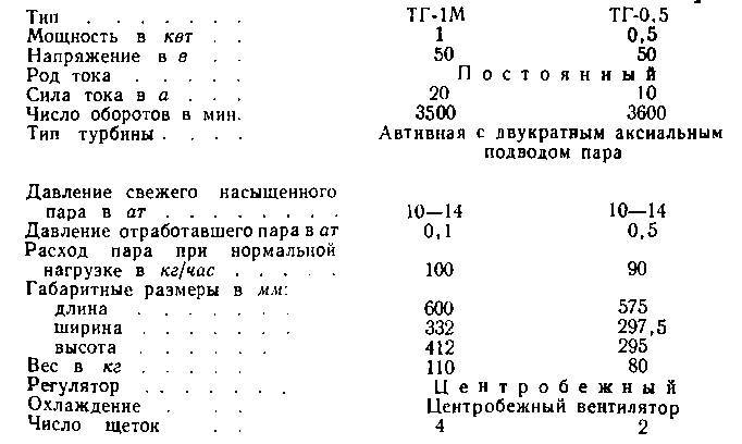 Паровозы промышленного транспорта _180.jpg
