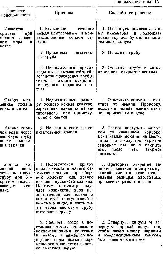 Паровозы промышленного транспорта _194.jpg