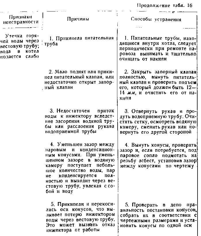 Паровозы промышленного транспорта _195.jpg
