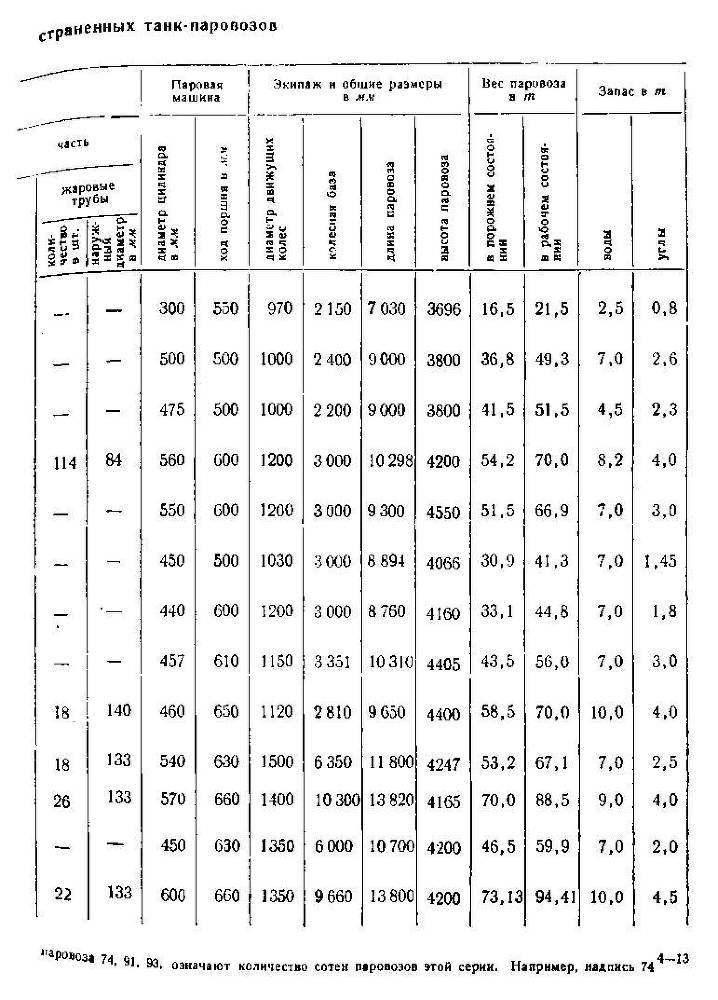 Паровозы промышленного транспорта _17.jpg