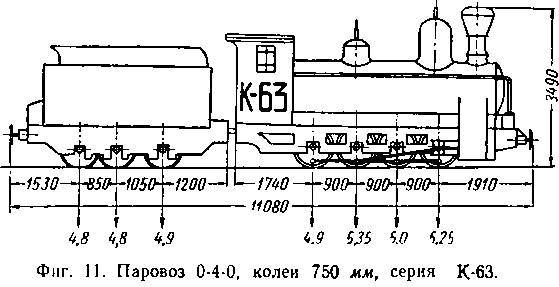 Паровозы промышленного транспорта _18.jpg