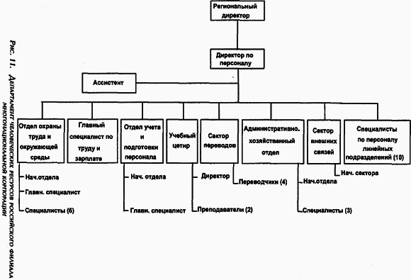 Управление персоналом современной организации i_011.png