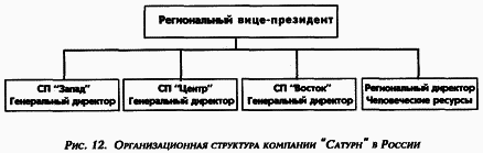 Управление персоналом современной организации i_012.png