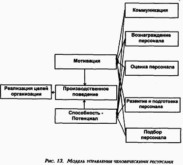 Управление персоналом современной организации i_013.png