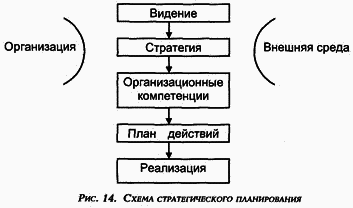 Управление персоналом современной организации i_014.png