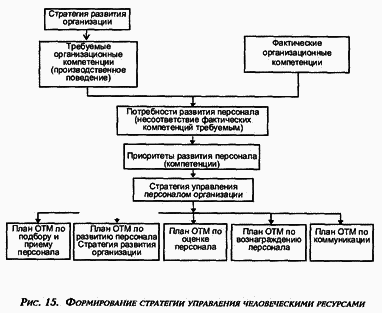 Управление персоналом современной организации i_015.png