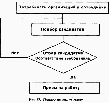 Управление персоналом современной организации i_016.png