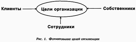 Управление персоналом современной организации i_001.png