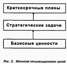 Управление персоналом современной организации i_002.png