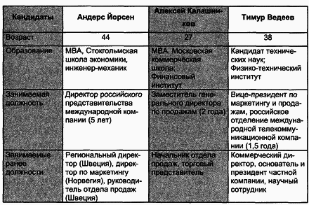 Управление персоналом современной организации i_017.png