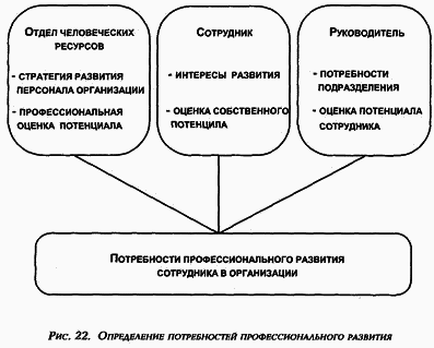 Управление персоналом современной организации i_018.png