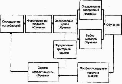 Управление персоналом современной организации i_019.png