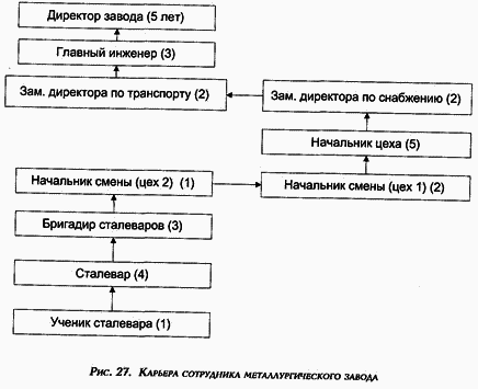 Управление персоналом современной организации i_020.png