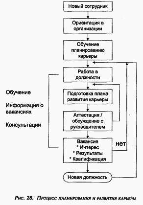 Управление персоналом современной организации i_021.png