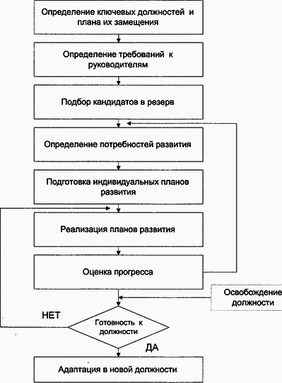 Управление персоналом современной организации i_022.png