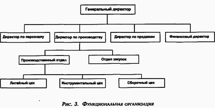 Управление персоналом современной организации i_003.png