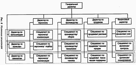 Управление персоналом современной организации i_005.png