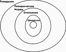 Управление персоналом современной организации i_007.png