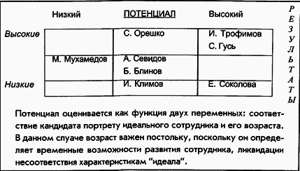 Управление персоналом современной организации i_023.png