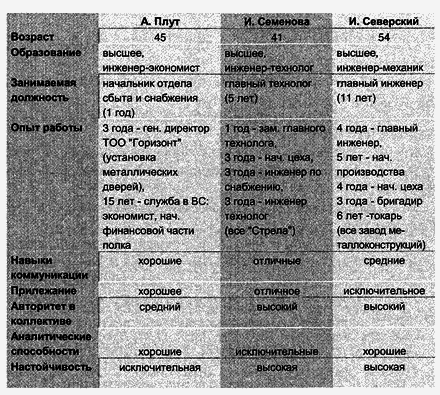 Управление персоналом современной организации i_024.png