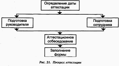 Управление персоналом современной организации i_025.png