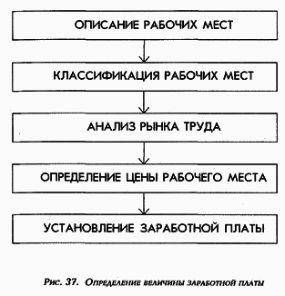 Управление персоналом современной организации i_026.png