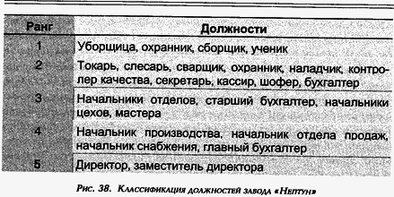 Управление персоналом современной организации i_027.png
