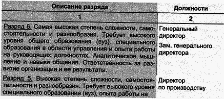Управление персоналом современной организации i_028.png