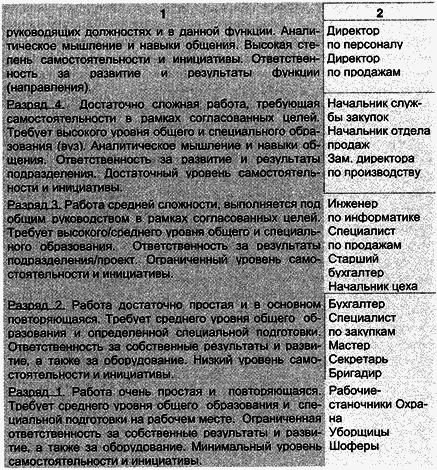 Управление персоналом современной организации i_029.png