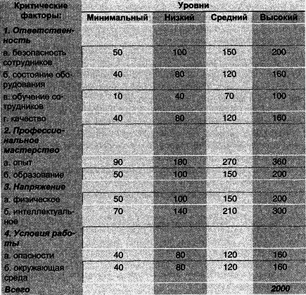 Управление персоналом современной организации i_030.png