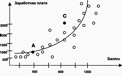 Управление персоналом современной организации i_031.png