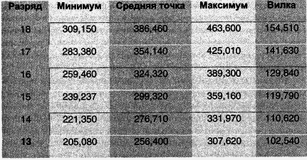 Управление персоналом современной организации i_032.png