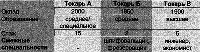 Управление персоналом современной организации i_033.png