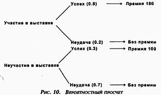 Управление персоналом современной организации i_009.png