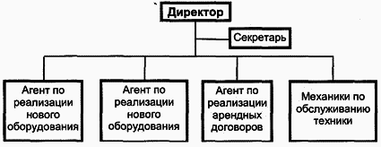 Управление персоналом современной организации i_034.png