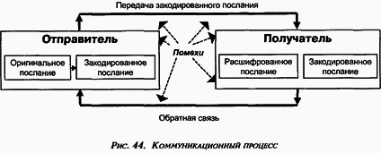 Управление персоналом современной организации i_035.png