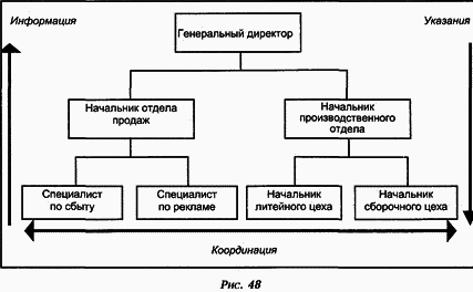 Управление персоналом современной организации i_036.png
