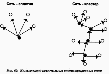 Управление персоналом современной организации i_037.png