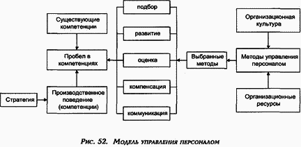 Управление персоналом современной организации i_038.png