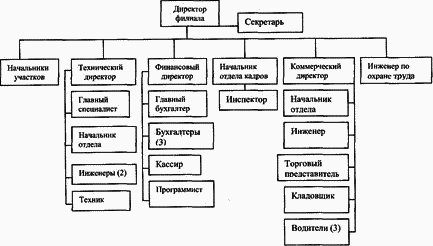 Управление персоналом современной организации i_039.png