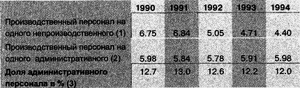 Управление персоналом современной организации i_041.png