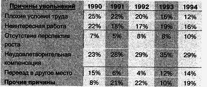 Управление персоналом современной организации i_045.png