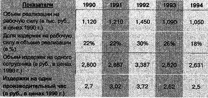 Управление персоналом современной организации i_048.png
