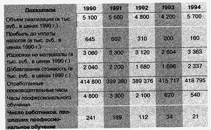 Управление персоналом современной организации i_050.png