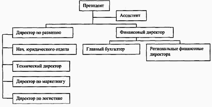 Управление персоналом современной организации i_010.png