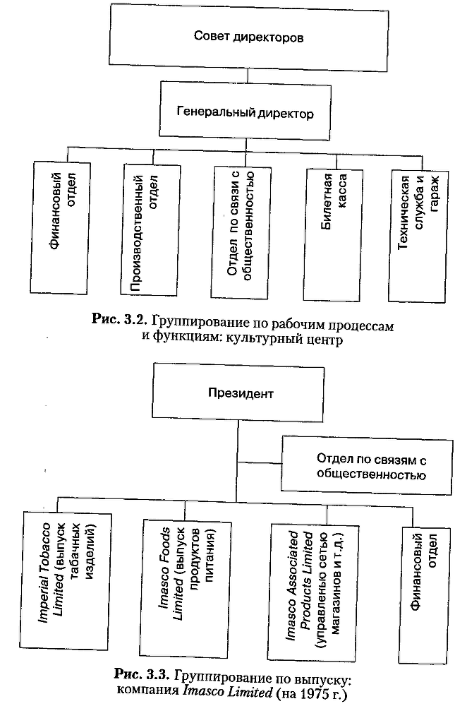 Структура в кулаке: создание эффективной организации img_55.png