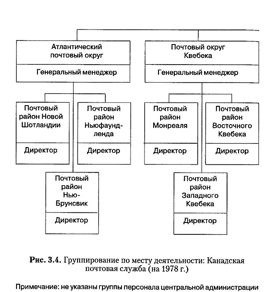 Структура в кулаке: создание эффективной организации img_58.png