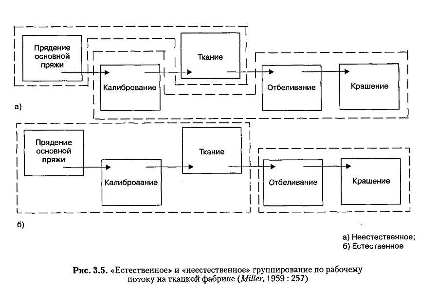 Структура в кулаке: создание эффективной организации img_59.png
