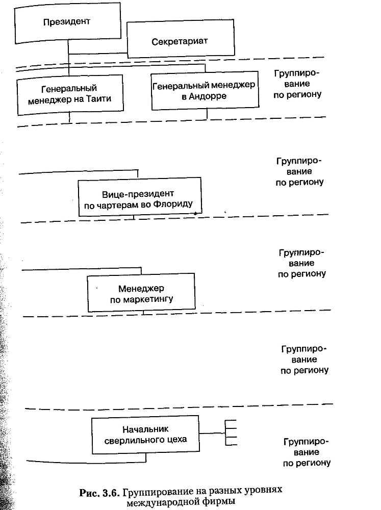 Структура в кулаке: создание эффективной организации img_60.png