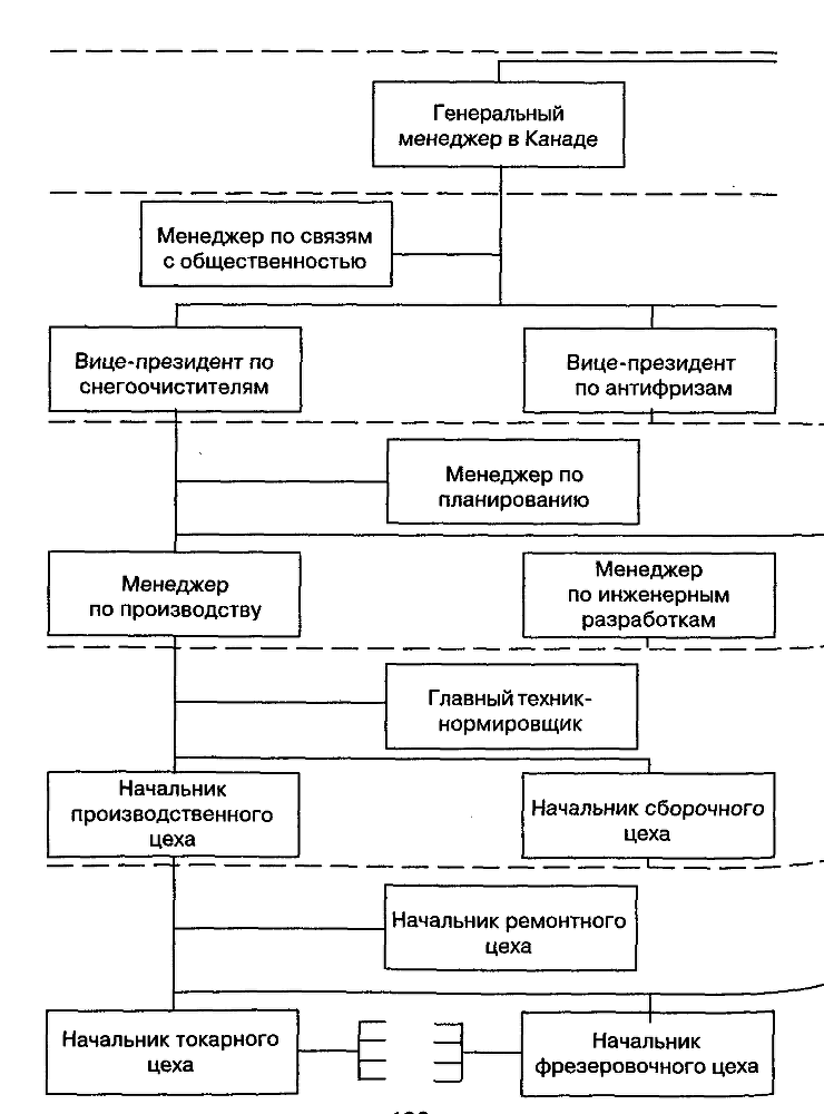 Структура в кулаке: создание эффективной организации img_61.png